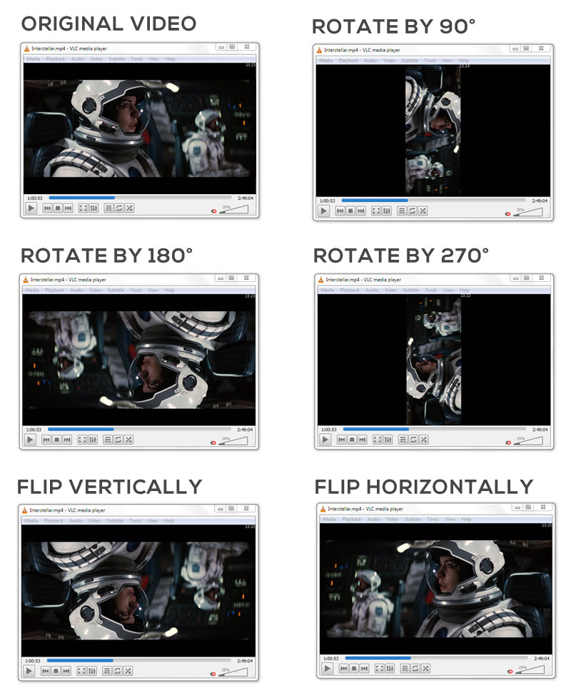 Rotate, Flip, Transpose Video in Vlc