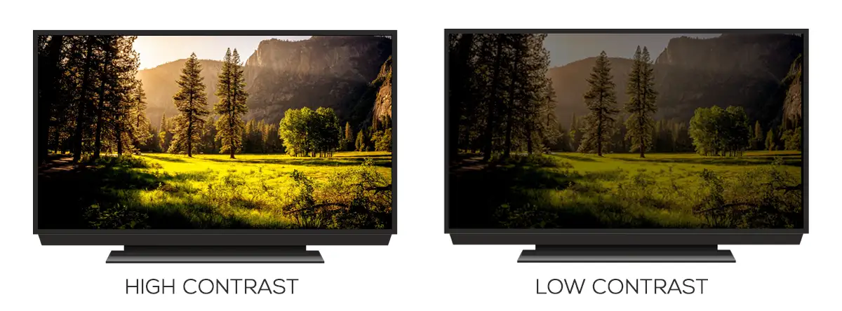 The contrast ratio between and OLED and LCD.